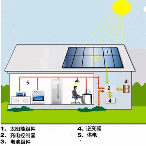 太阳能发电系统-家用全套220v1kw2000w5000w工程离网光伏系统